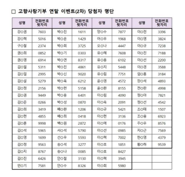 고향사랑기부제 연말 이벤트(2차) 당첨자 공개 이미지1